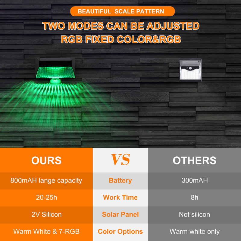 IP65 zonne Openlucht RGB Decoratief van Omheiningsflood lights for voor Landschap
