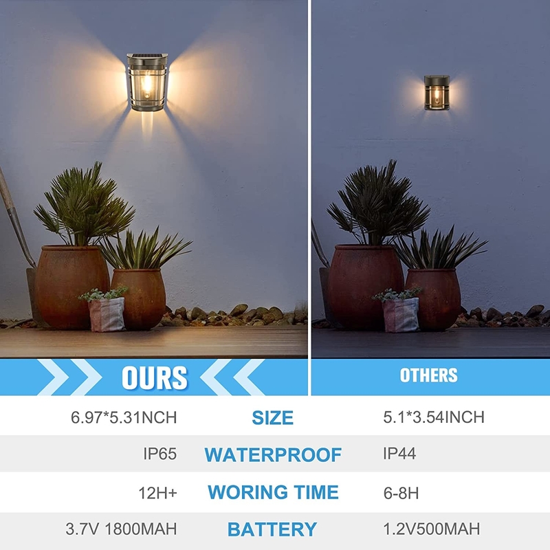 Het uitstekende Draadloze Licht van Omheiningssolar outdoor wall verfraait de Yard 3.7V 1800mAh van het Tuinterras