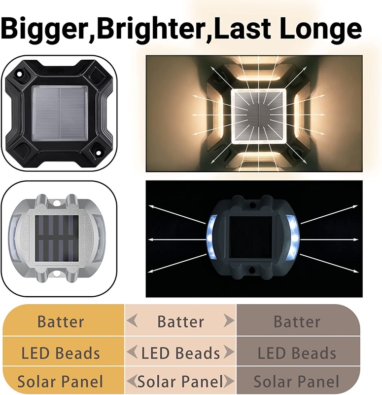 Bule/Cold White Solar Led Light Aangedreven door 1,2V/600MAH Ni-Mh batterij