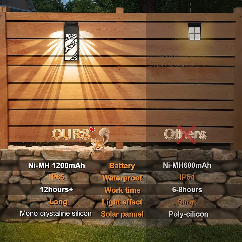 4.5 uur opladen zonnehek licht voor eenvoudige verzorging buitenverlichting