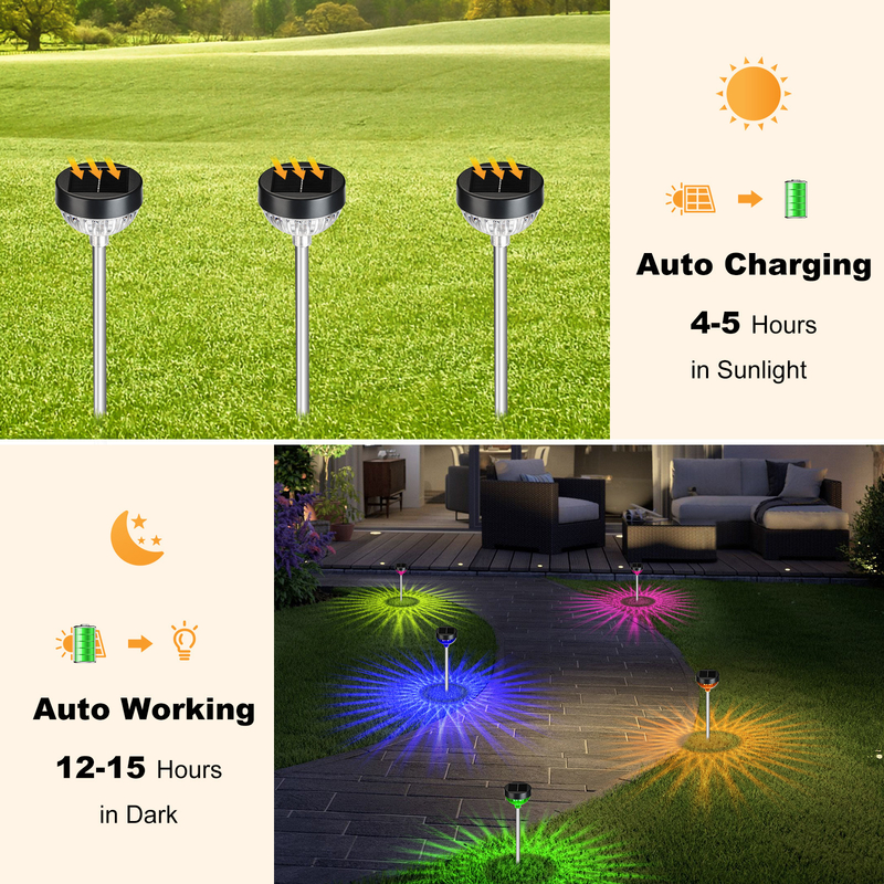 Tuin Zonnepad Licht Inbreng Gazon RGB Verandering Waterdicht IP65 Landschapslicht Patio Decoratie