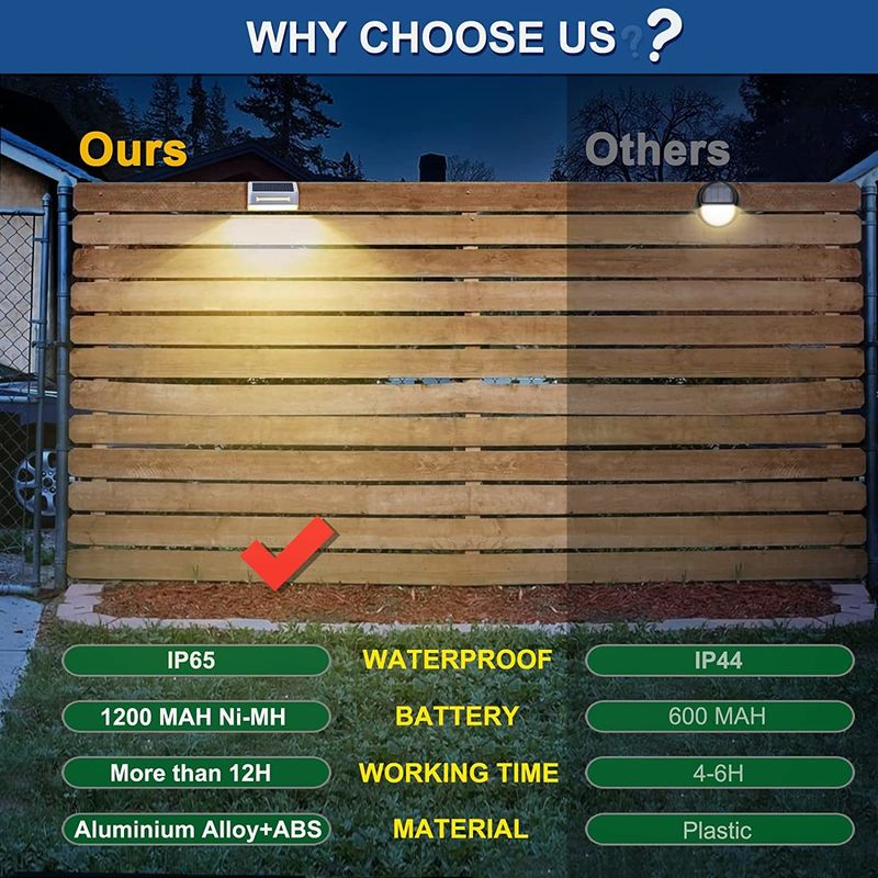 Aluminiumlegering waterdichte IP65 zonne-hekverlichting met 50000 uur levensduur en 2V ingangsspanning