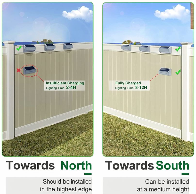 Aluminiumlegering waterdichte IP65 zonne-hekverlichting met 50000 uur levensduur en 2V ingangsspanning